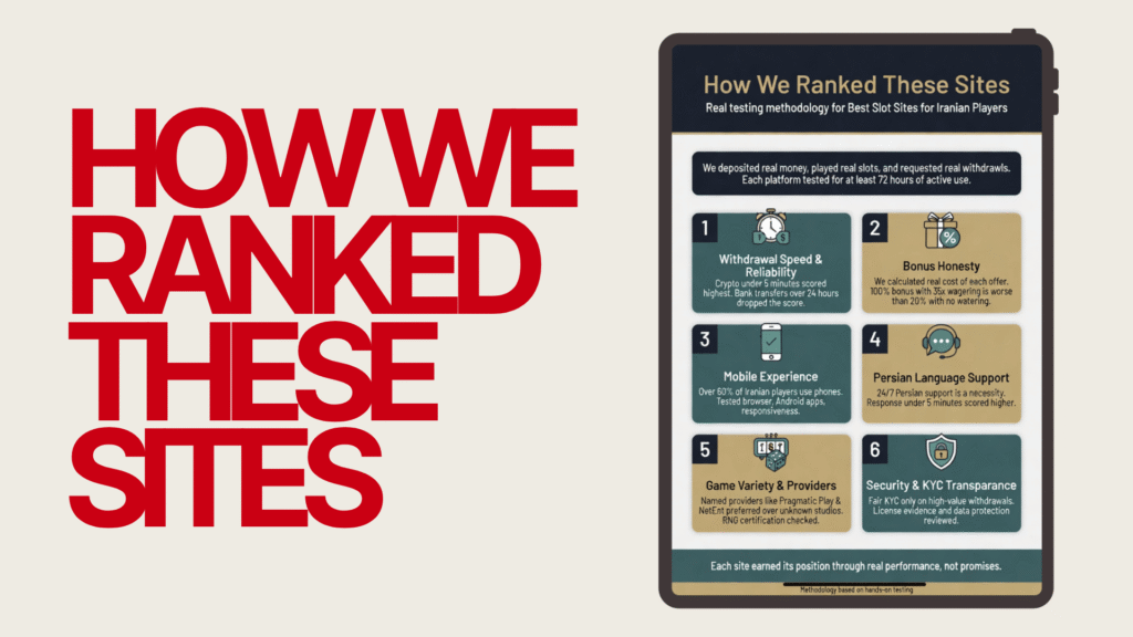 Best Slot Sites for Iranian Players: How We Ranked Them Infographic