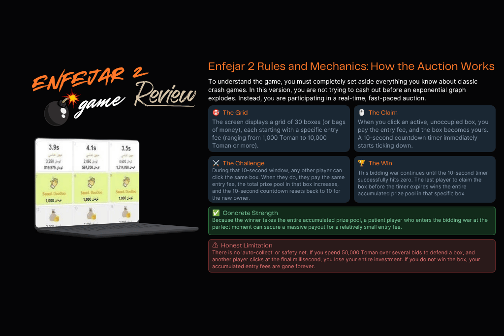 Enfejar 2 Game Review: Rules and Mechanics – Understanding How the Auction Works