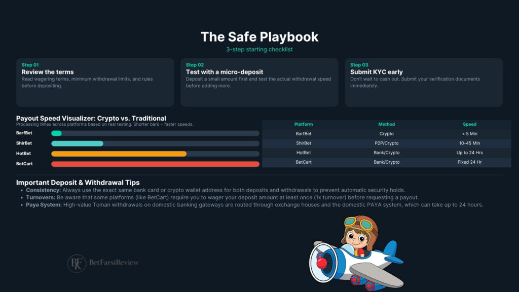Top 4 Aviator betting sites for Iranian players with detailed information and an engaging infographic.