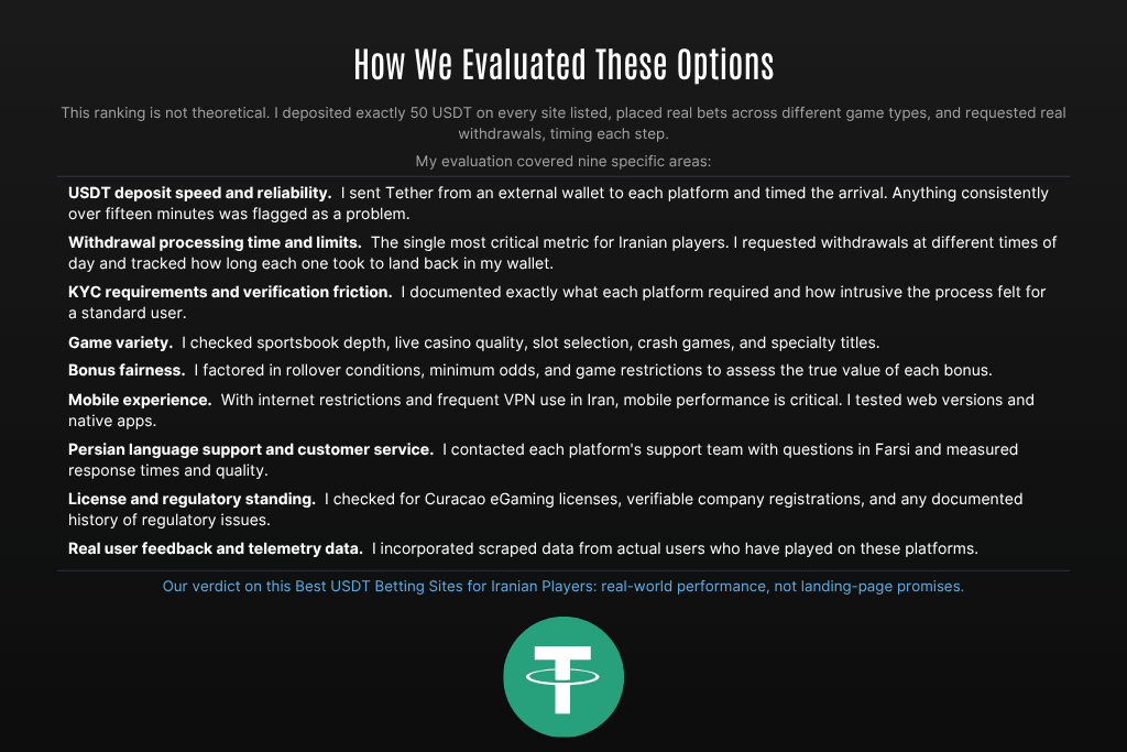 Best USDT Betting Sites for Iranian Players - How We Evaluated These Options