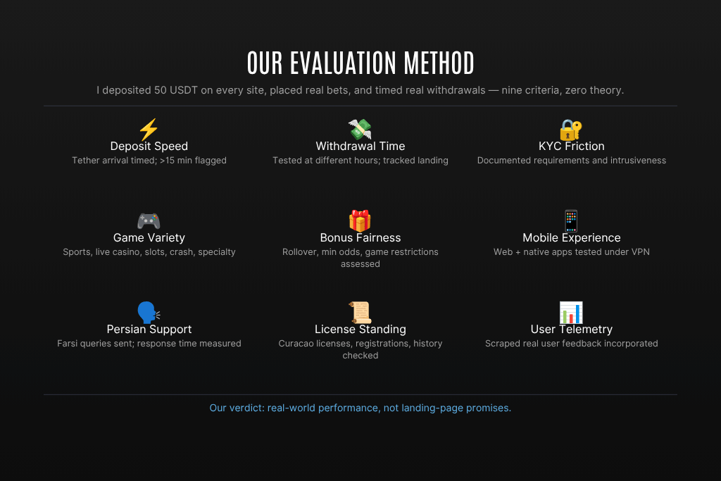 How We Evaluated These Options - Best Mobile Casino Sites for Iranian Players
