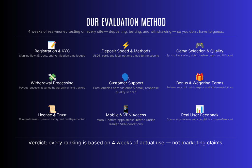 How We Evaluated These Options- Compare the Best Iranian Betting Sites