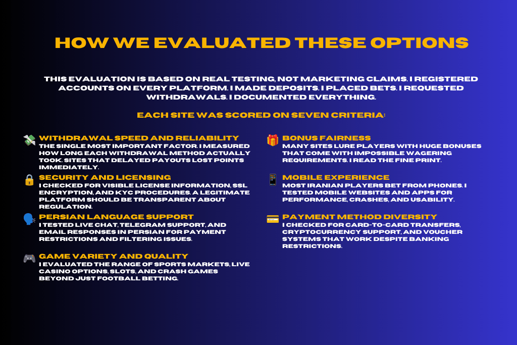 Safest Betting Sites for Iranian Players — How We Evaluated These Options