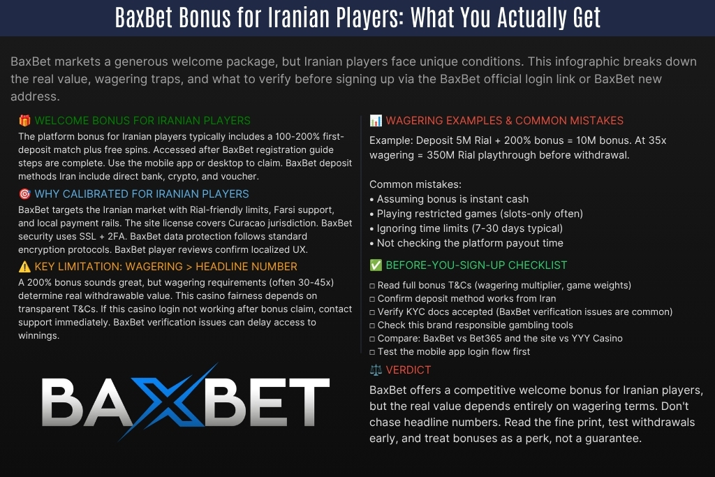 BaxBet Bonuses and Promotions