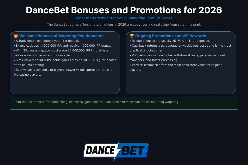 DanceBet Bonuses and Promotions for 2026