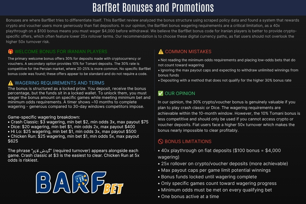 BarfBet Bonuses and Promotions