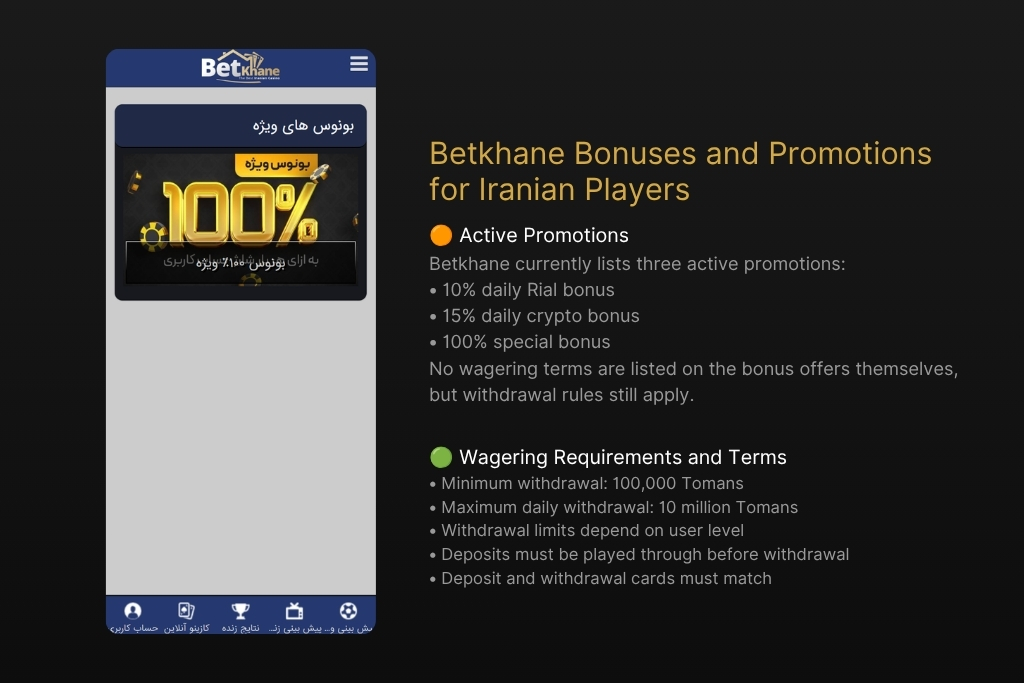 Betkhane Bonuses and Promotions for Iranian Players