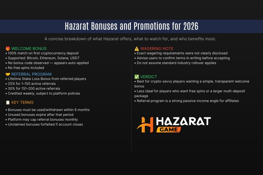 Hazarat Bonuses and Promotions for 2026