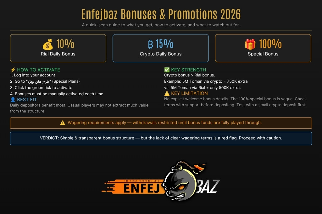 Enfejbaz Bonuses and Promotions for 2026