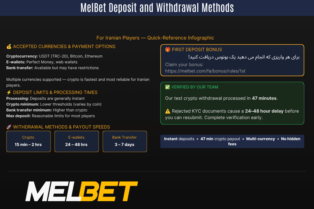 MelBet Deposit and Withdrawal Methods for Iranian Players