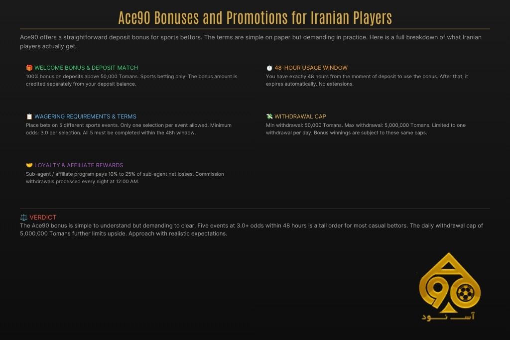 Ace90 Bonuses and Promotions for Iranian Players