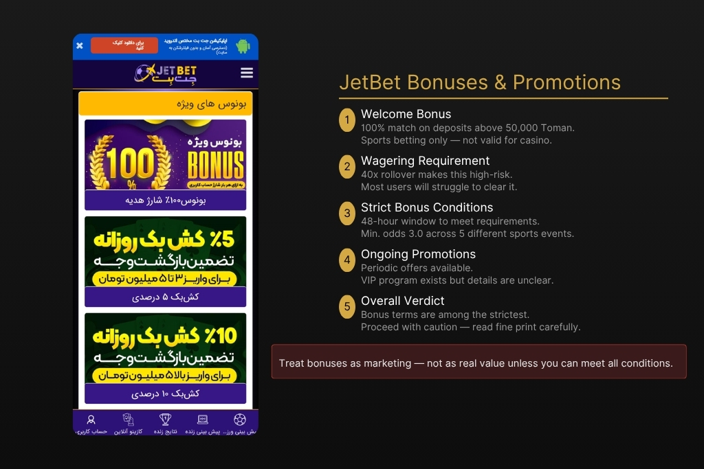 JetBet Bonuses and Promotions
