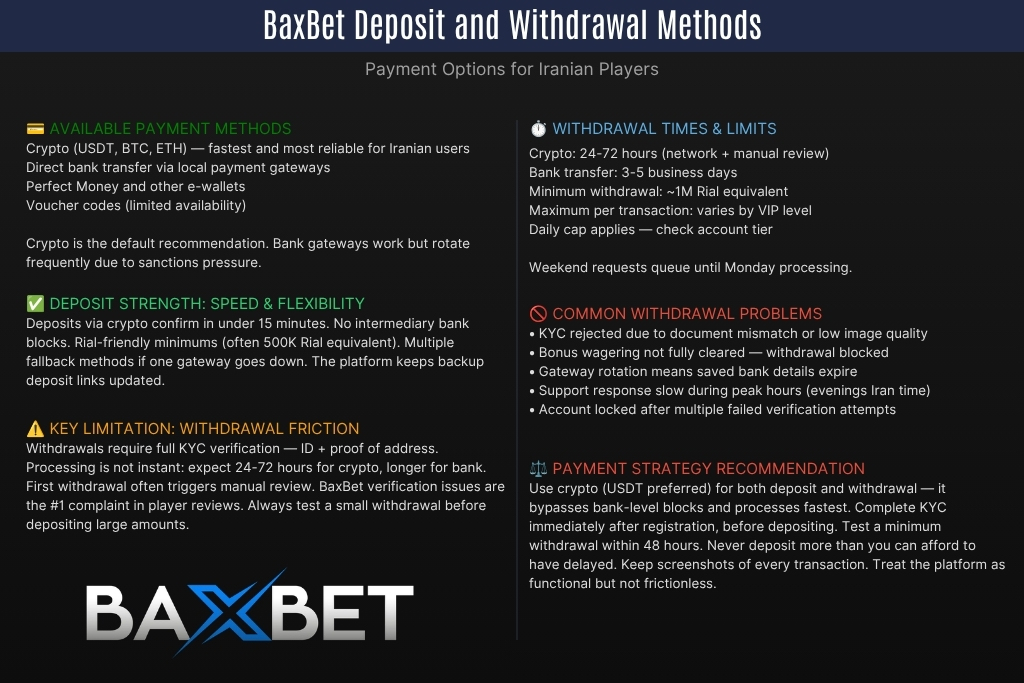 BaxBet Deposit and Withdrawal Methods