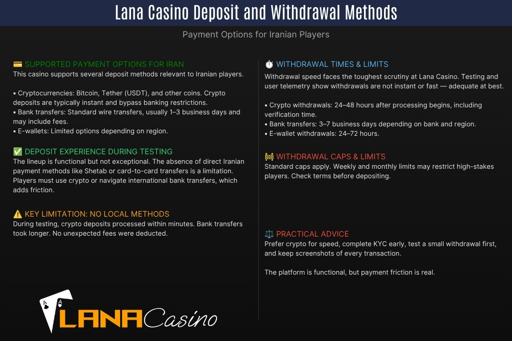 Lana Casino Deposit and Withdrawal Methods