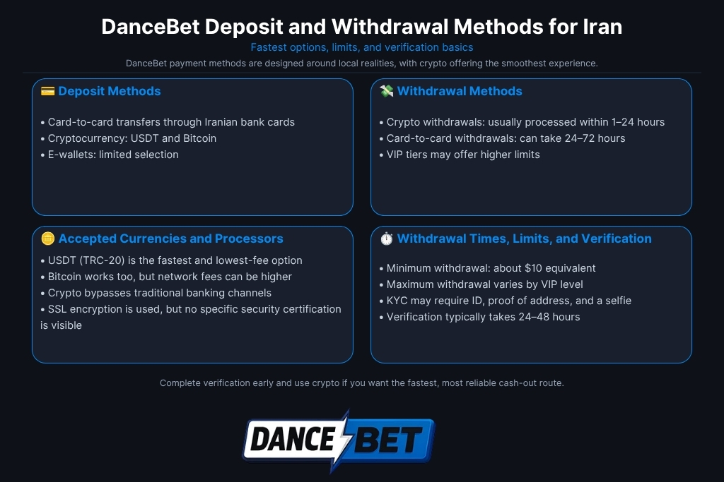 DanceBet Deposit and Withdrawal Methods for Iran