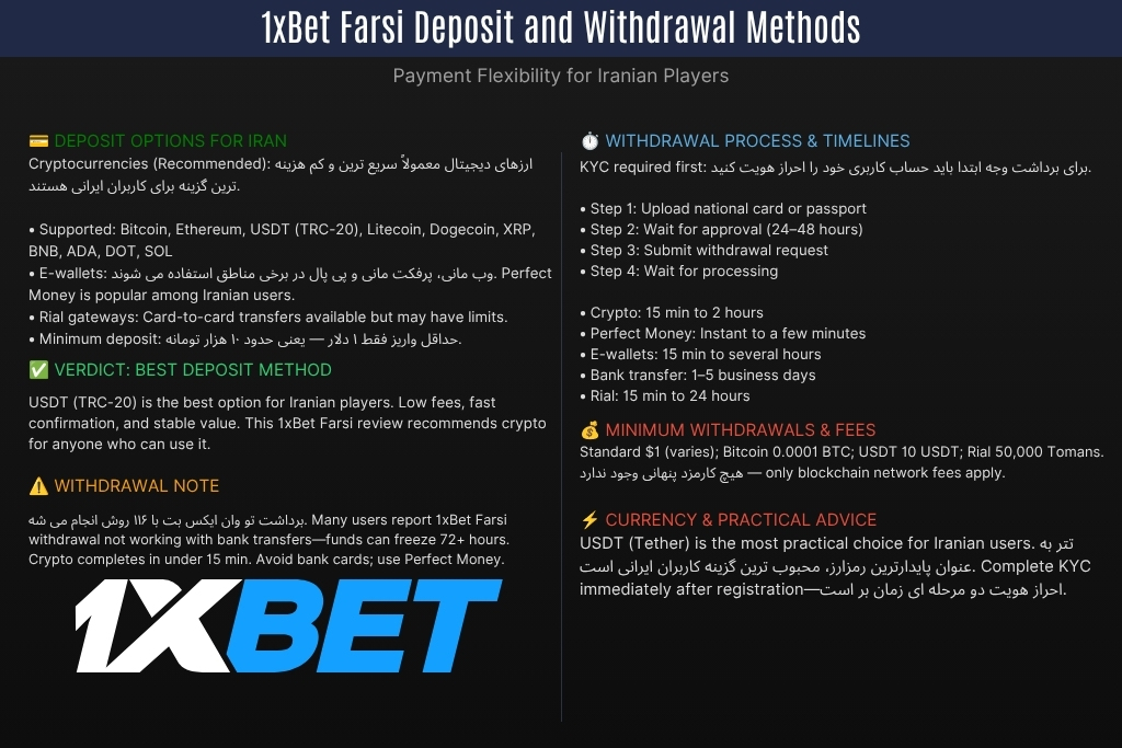 1xBet Farsi Deposit and Withdrawal Methods