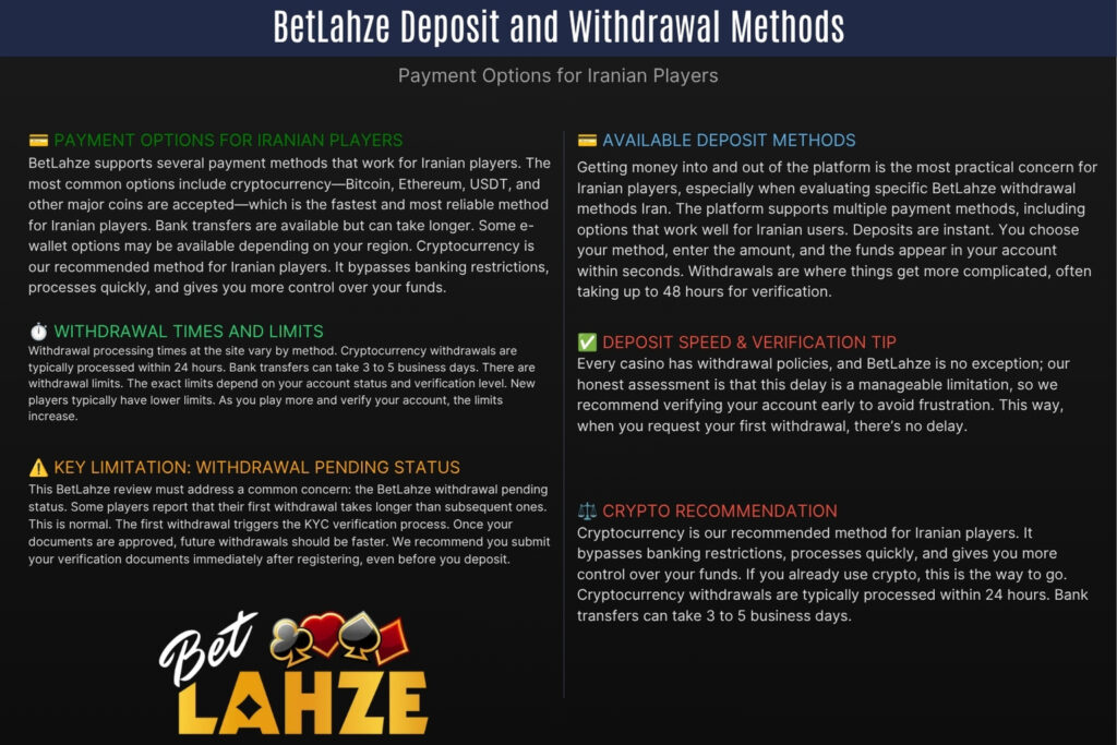 BetLahze Deposit and Withdrawal Methods