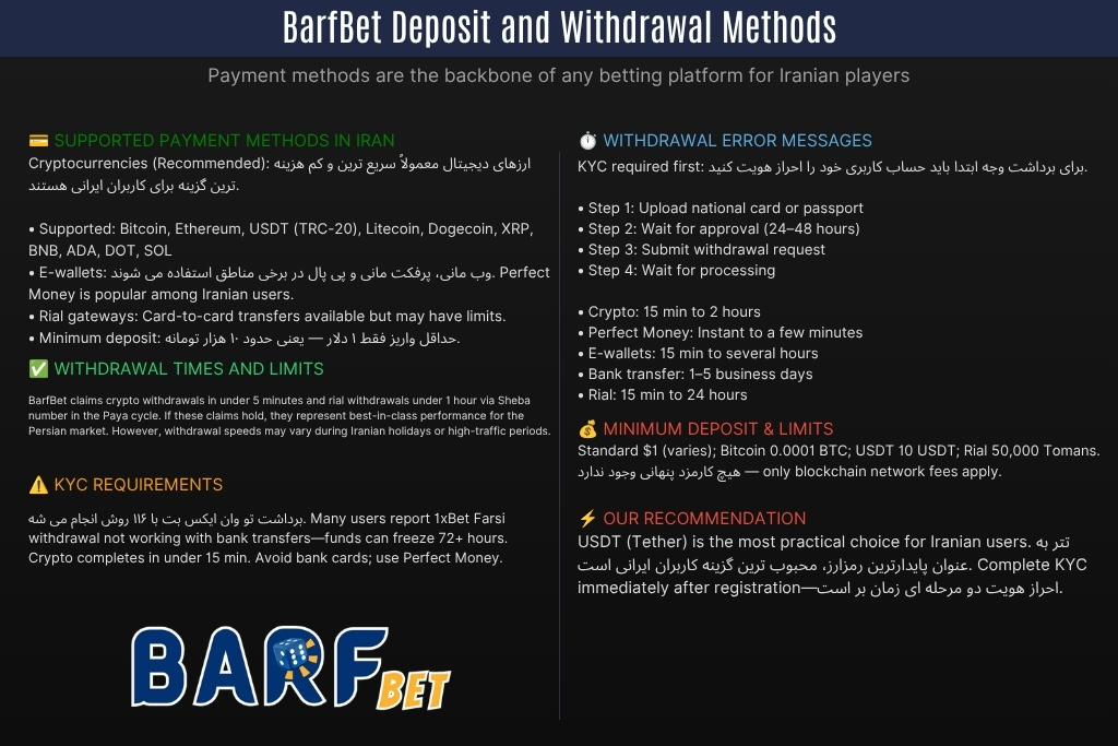 BarfBet Deposit and Withdrawal Methods