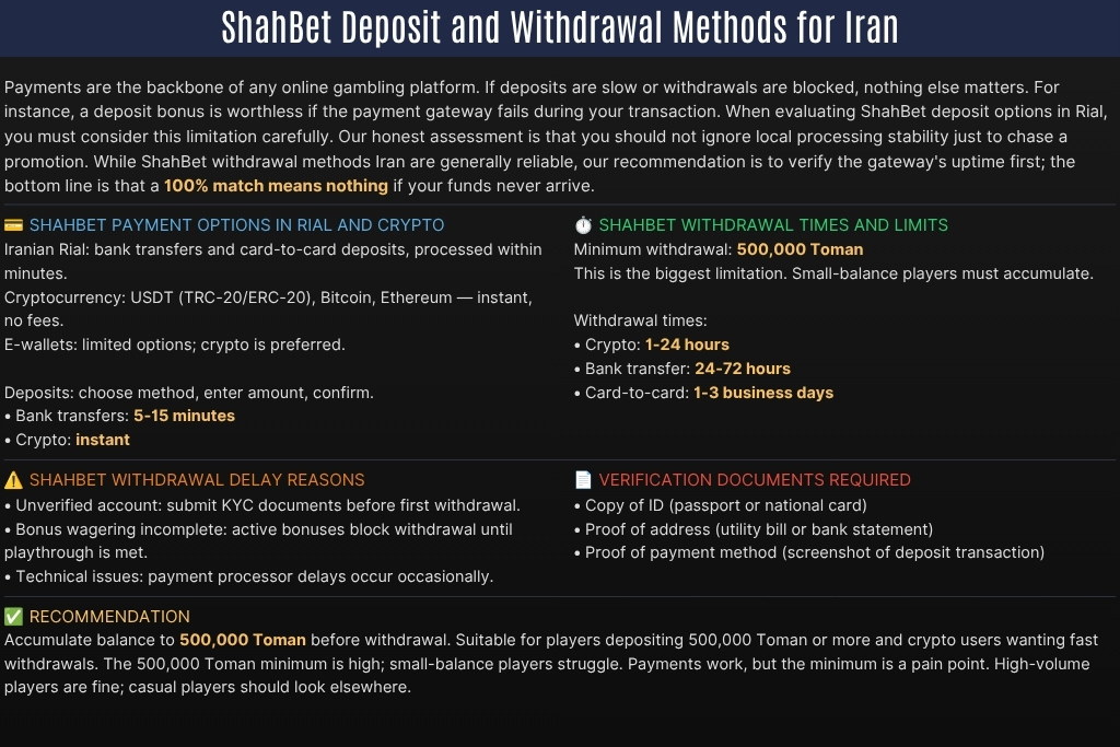 ShahBet Deposit and Withdrawal Methods for Iran