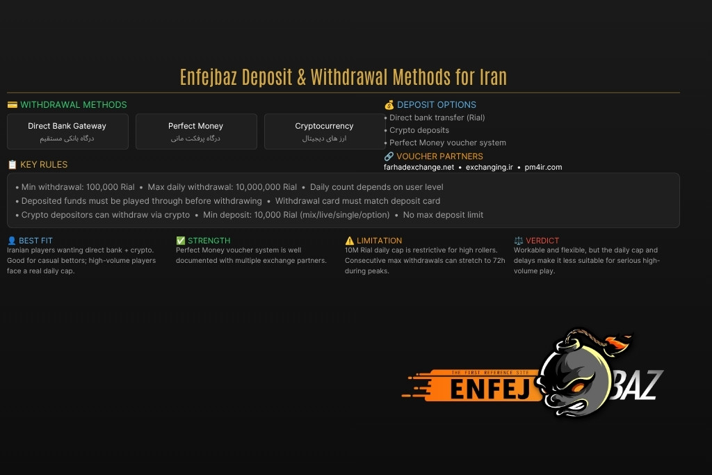 Enfejbaz Deposit and Withdrawal Methods for Iran