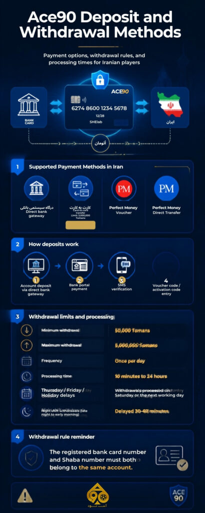 Ace90 Deposit and Withdrawal Methods