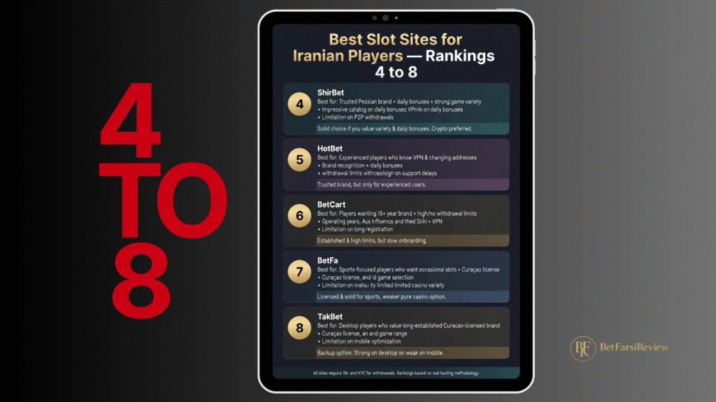 Top Slot Sites for Iranian Players – Infographic Highlighting 4th to 8th Place Rankings