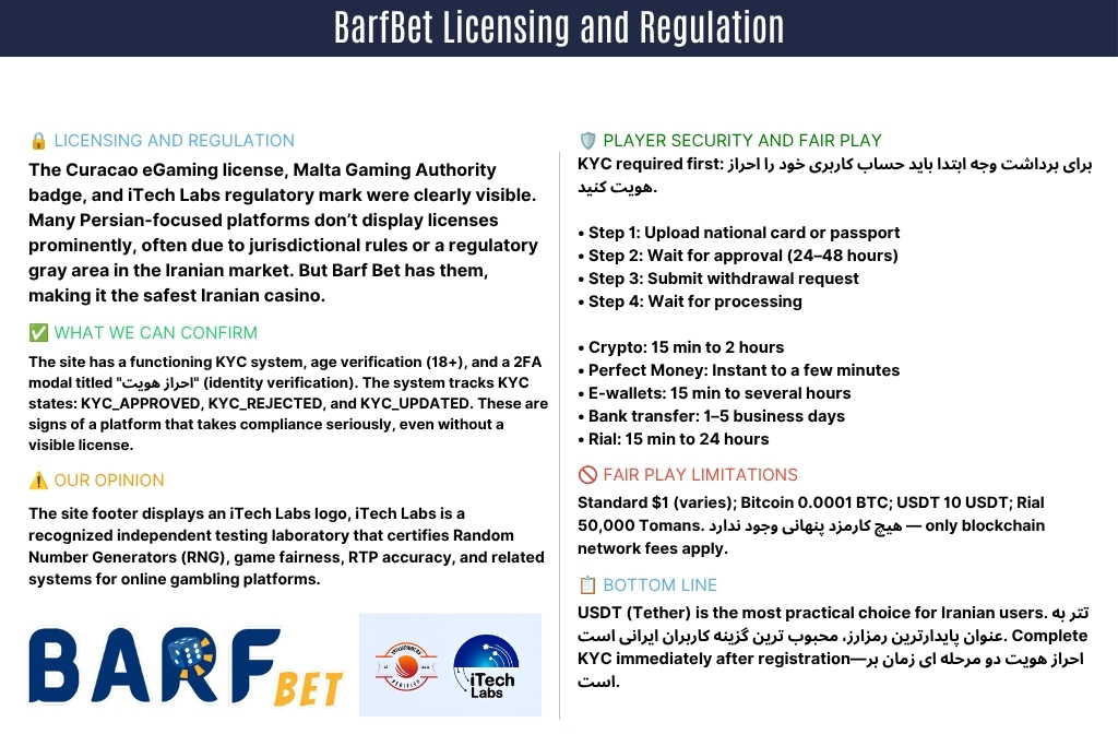 Is BarfBet Safe and Legitimate?