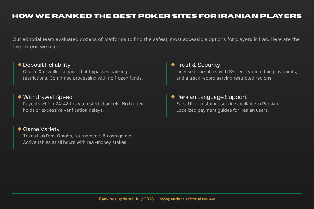 How We Ranked the Best Poker Sites for Iranian Players