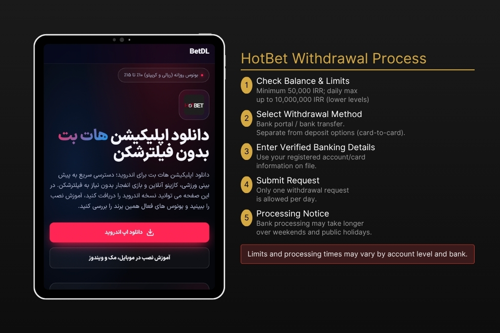 HotBet Deposit and Withdrawal Methods for Iran