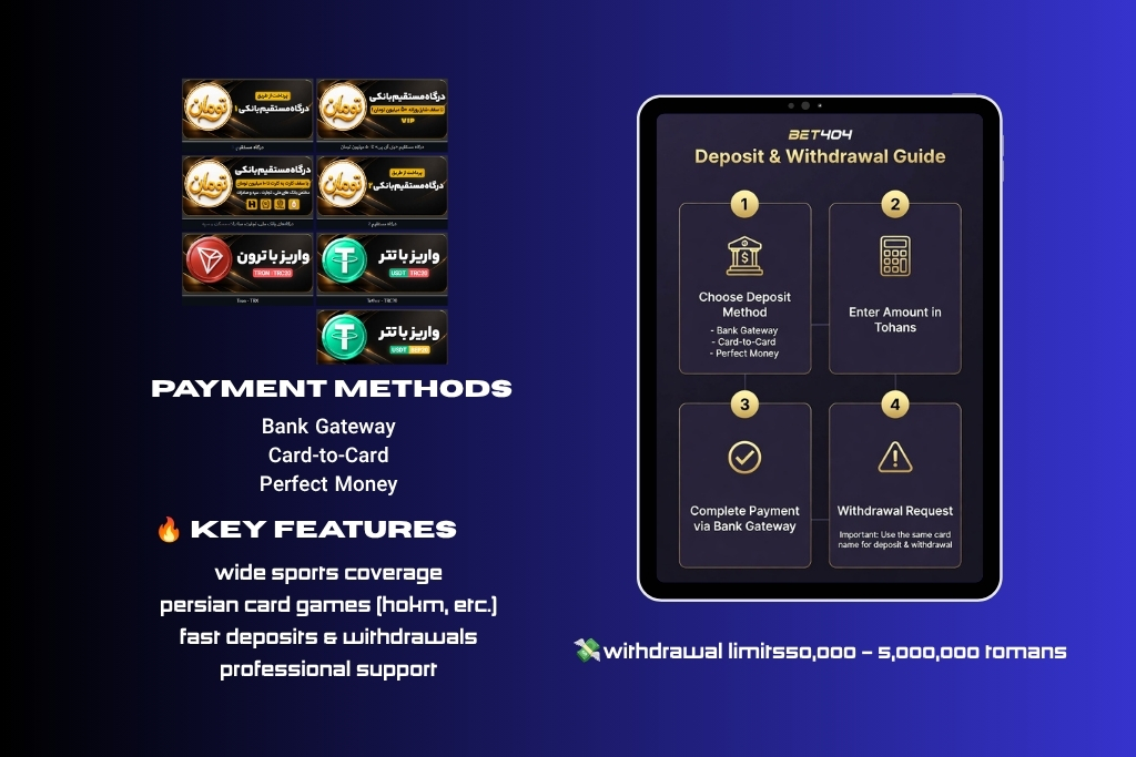 HotBet Deposit and Withdrawal Methods for Iran