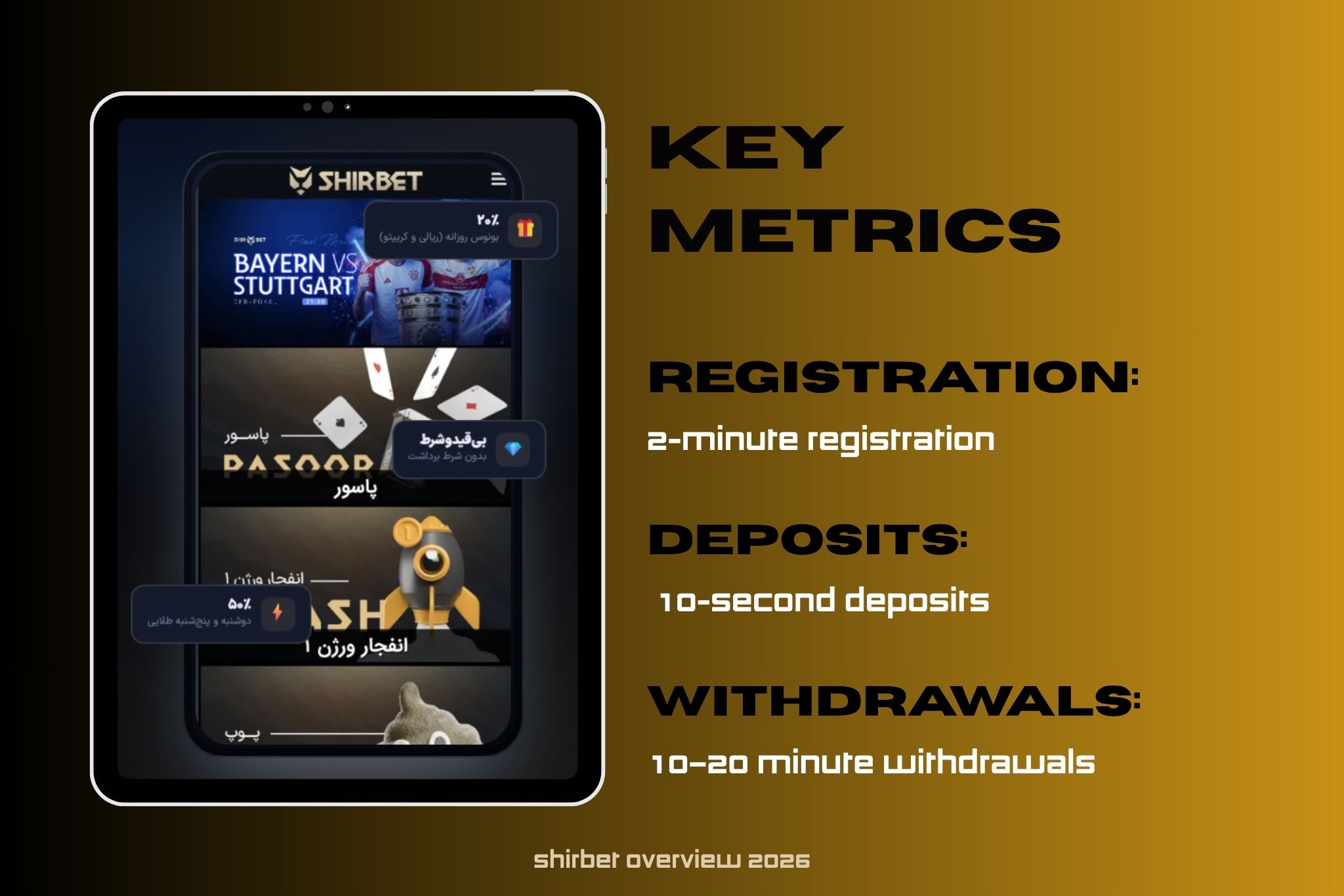 ShirBet key metrics