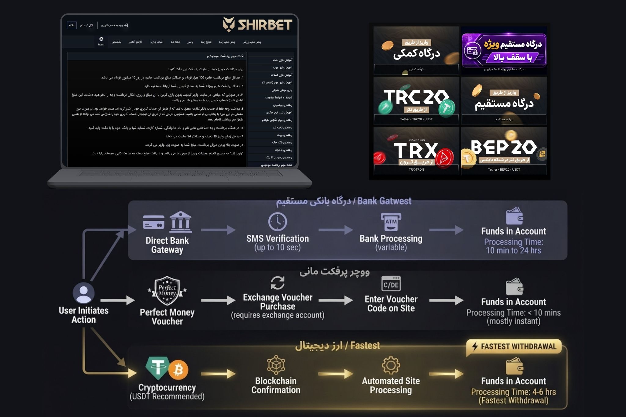 ShirBet Deposit and Withdrawal Methods